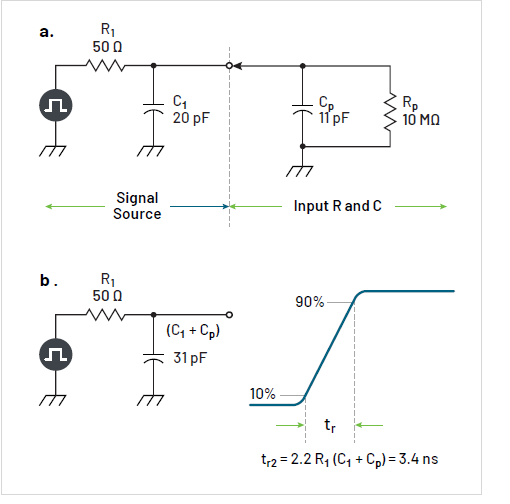 沒有優質探頭，示波器 ADC 分辨率再高也無意義