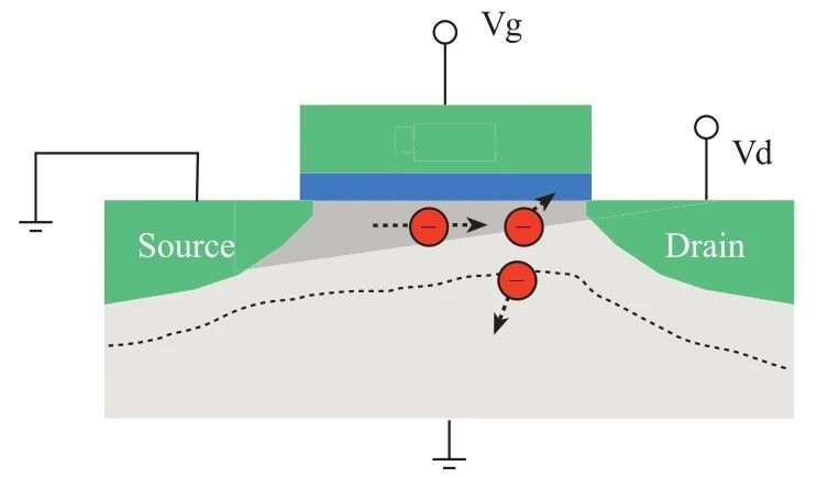 用4200A和矩陣開關(guān)搭建自動(dòng)智能的可靠性評估平臺