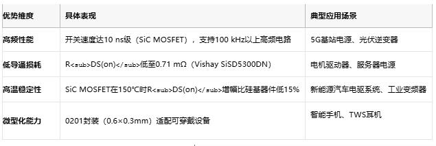 MOSFET技術解析：定義、原理與選型策略