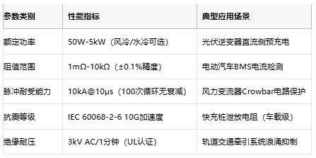 從光伏到充電樁,線繞電阻破解新能源設(shè)備浪涌防護(hù)難題 從光伏到充電樁,線繞電阻破解新能源設(shè)備浪涌防護(hù)難題