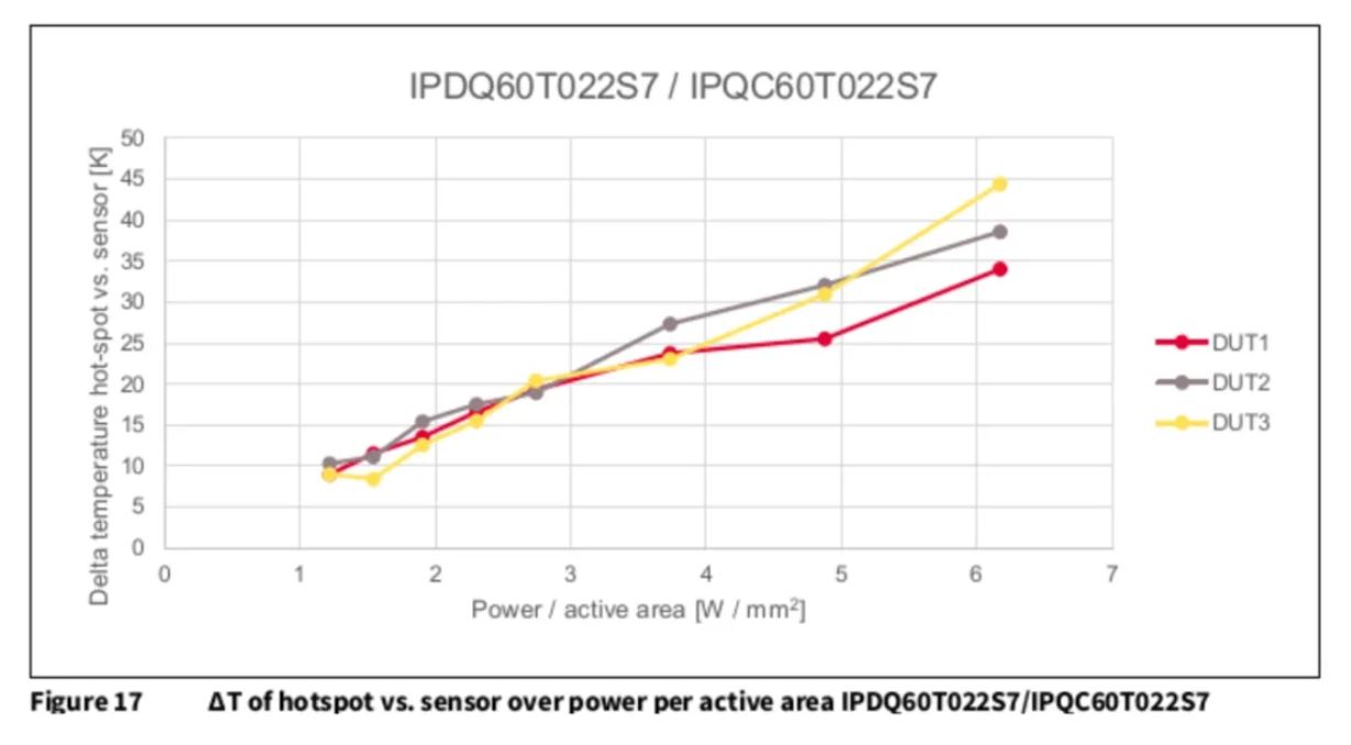 功率器件熱設(shè)計(jì)基礎(chǔ)(四)——功率半導(dǎo)體芯片溫度和測(cè)試方法 功率器件熱設(shè)計(jì)基礎(chǔ)(四)——功率半導(dǎo)體芯片溫度和測(cè)試方法