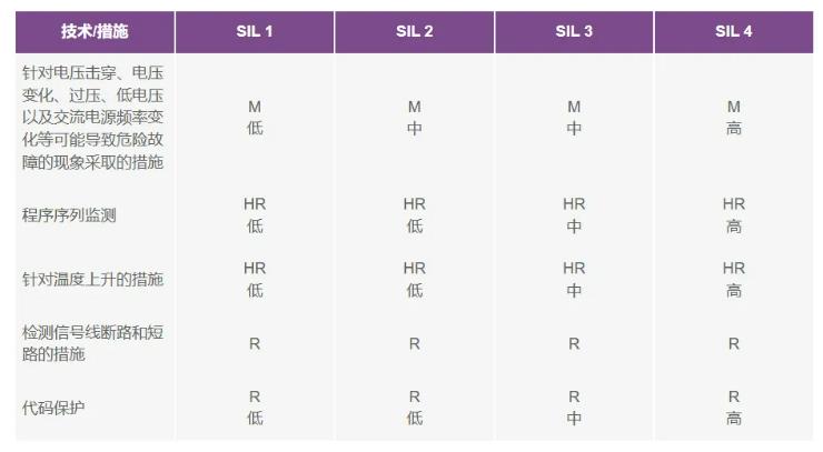如何使用高性能監控電路來提高工業功能安全合規性？