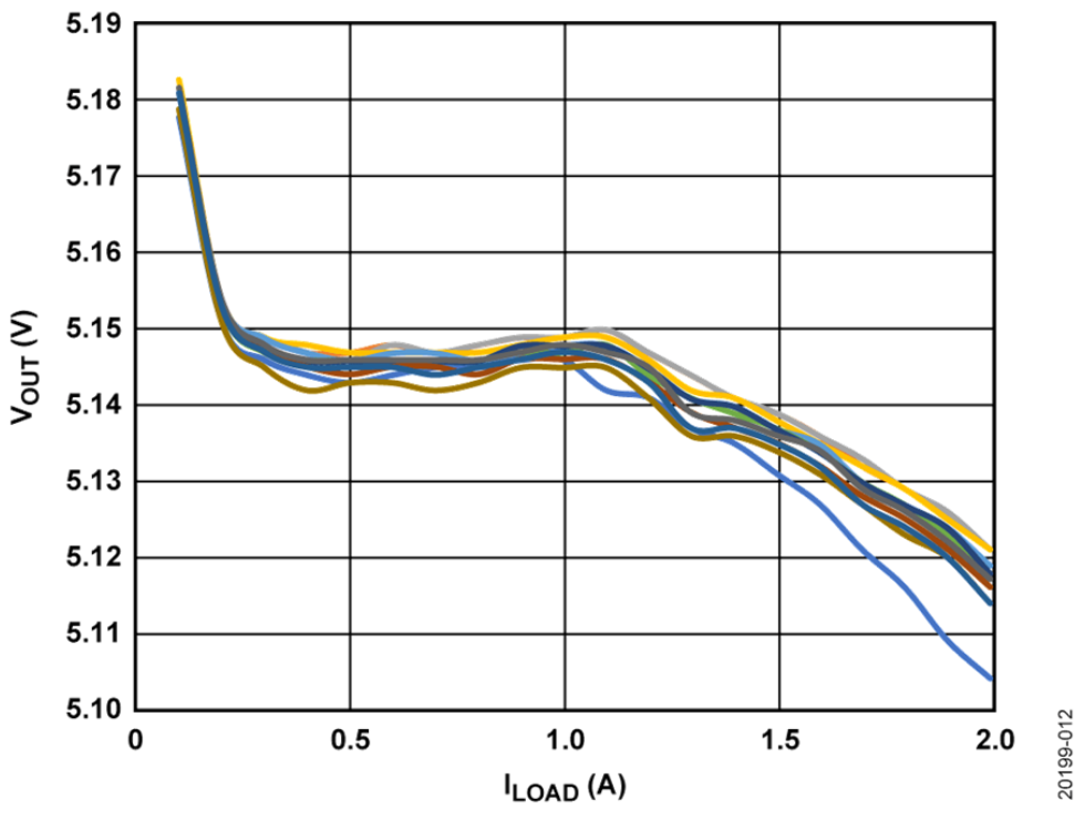 如何設計寬輸入電壓范圍、雙通道USB端口充電器？