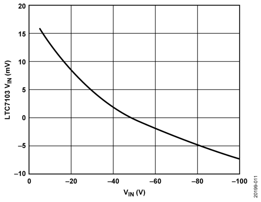 如何設計寬輸入電壓范圍、雙通道USB端口充電器？