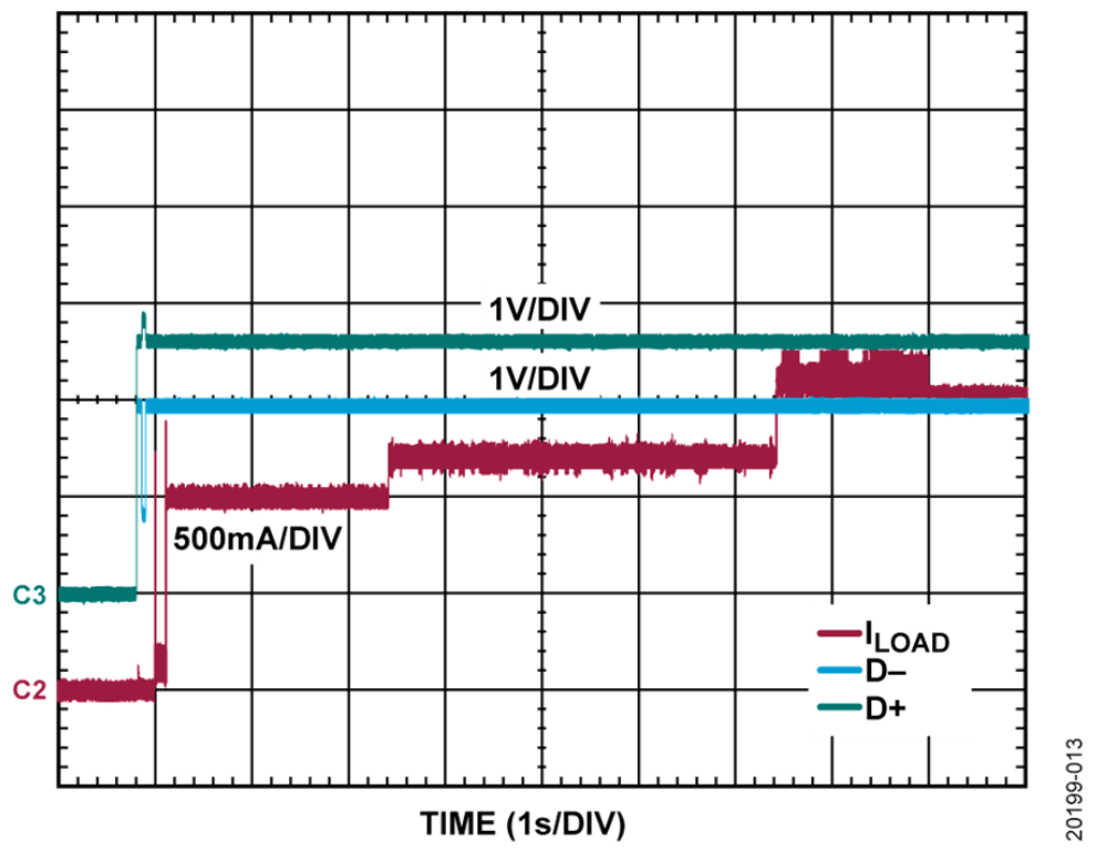 如何設計寬輸入電壓范圍、雙通道USB端口充電器？