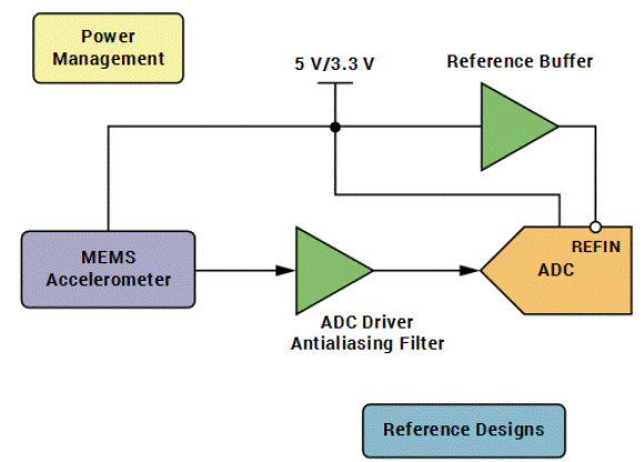 “大考”之下,汽車測試技術如何高質量“交卷”? “大考”之下,汽車測試技術如何高質量“交卷”?