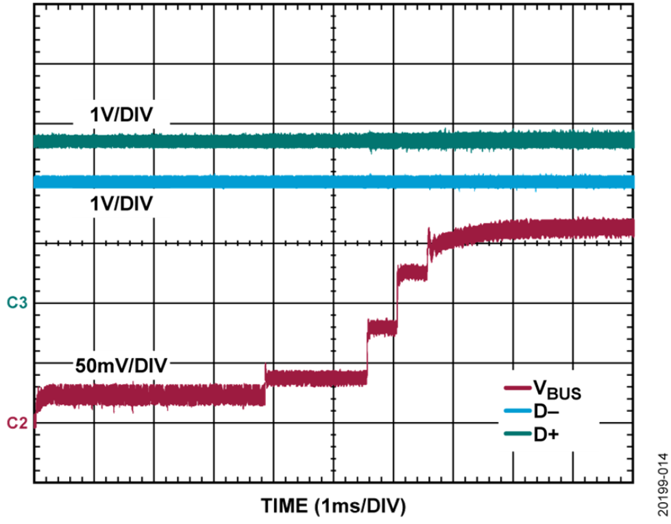 如何設計寬輸入電壓范圍、雙通道USB端口充電器？