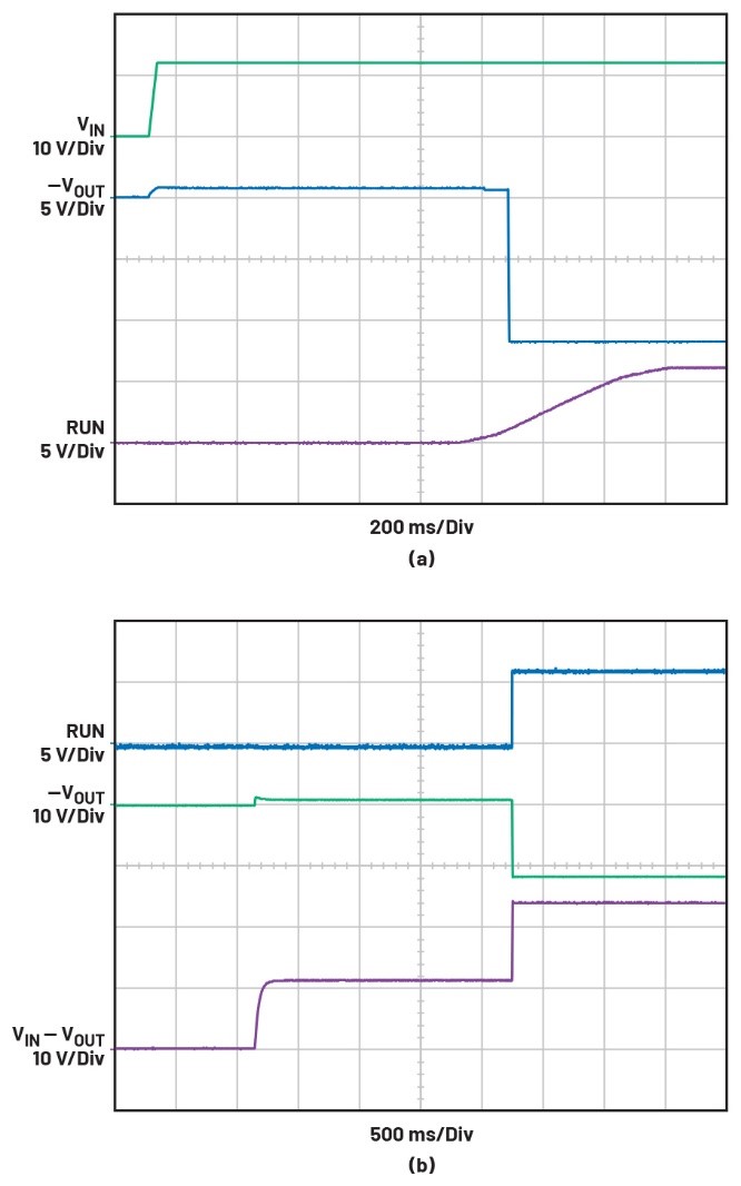 告別拓撲妥協!四開關μModule穩壓器在車載電源的實戰演繹 告別拓撲妥協!四開關μModule穩壓器在車載電源的實戰演繹