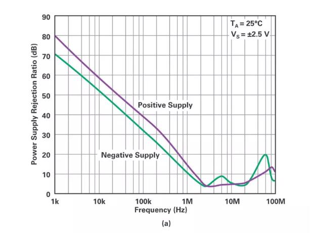 能否讓低壓放大器自舉來獲得高壓緩沖器? 能否讓低壓放大器自舉來獲得高壓緩沖器?