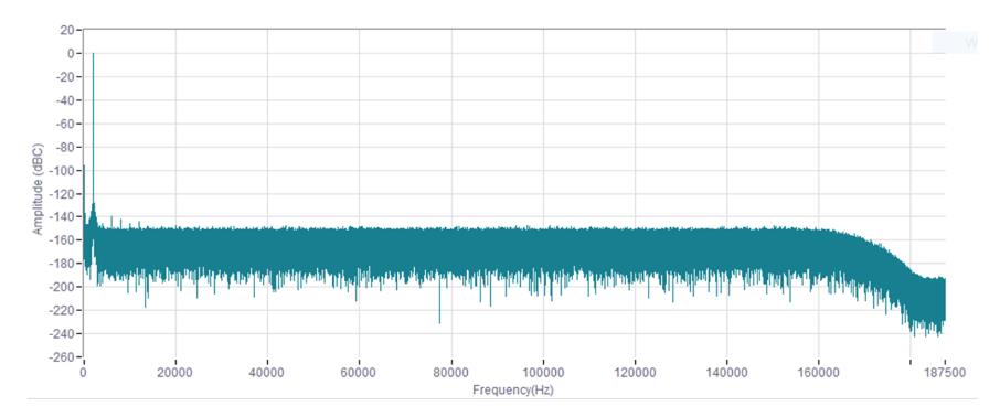 平衡精密數據采集系統的ADC尺寸、功耗、分辨率和帶寬
