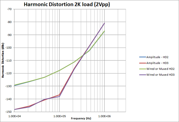 具備獨特功能的有源多路復用器是如何將緩沖器和開關組合起來的 具備獨特功能的有源多路復用器是如何將緩沖器和開關組合起來的