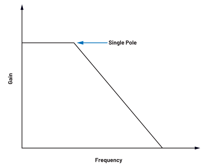 為何在開關穩壓器中,電流模式控制非常重要? 為何在開關穩壓器中,電流模式控制非常重要?