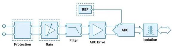 “大考”之下,汽車測試技術如何高質量“交卷”? “大考”之下,汽車測試技術如何高質量“交卷”?