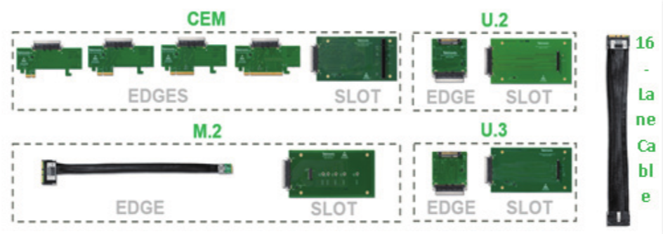如何在高速信號中快速定位故障，進(jìn)行PCIe失效分析