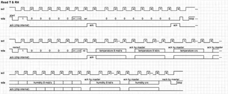 既要準(zhǔn)又要小 溫濕度傳感難題怎么破? 既要準(zhǔn)又要小 溫濕度傳感難題怎么破?