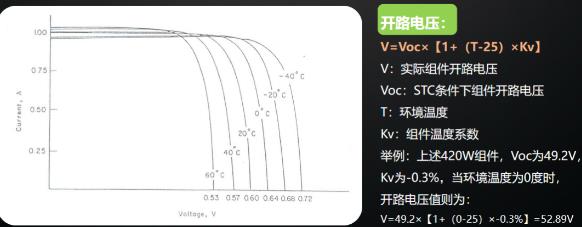 逆變器最佳組串及容配比設(shè)計 逆變器最佳組串及容配比設(shè)計