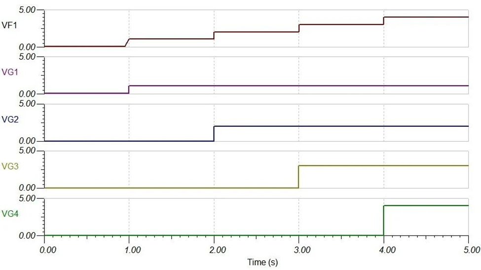 多通道優(yōu)先級放大器的設(shè)計與應(yīng)用 多通道優(yōu)先級放大器的設(shè)計與應(yīng)用