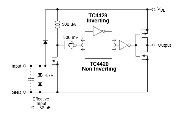 MOS管驅動電路設計,如何讓MOS管快速開啟和關閉? MOS管驅動電路設計,如何讓MOS管快速開啟和關閉?