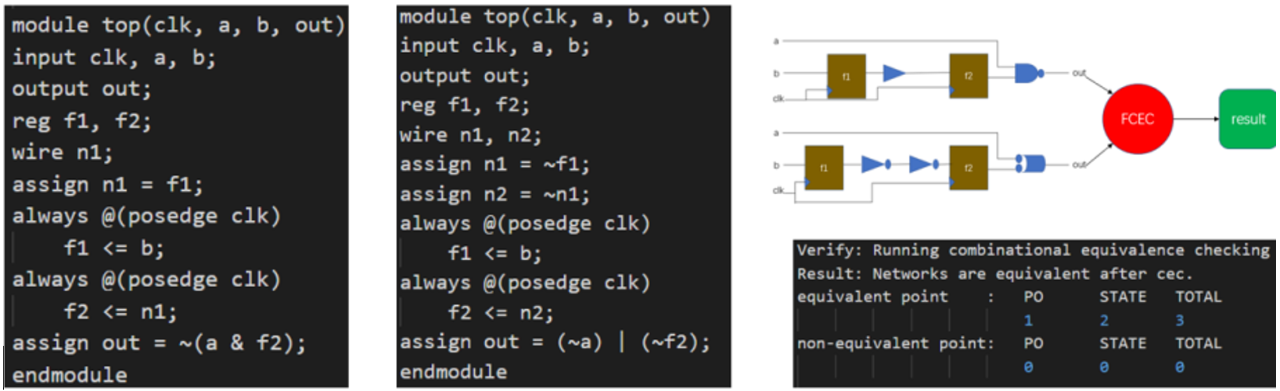 形式驗證如何加速超大規(guī)模芯片設(shè)計? 形式驗證如何加速超大規(guī)模芯片設(shè)計?