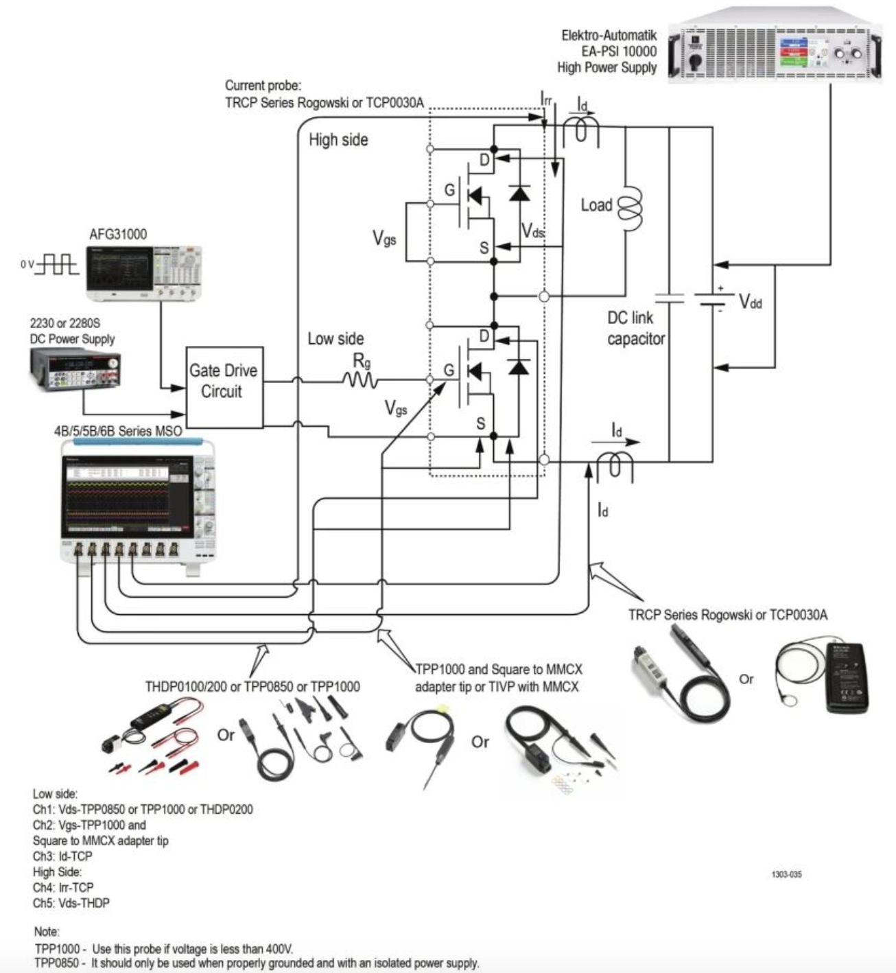 用Python自動化雙脈沖測試 用Python自動化雙脈沖測試