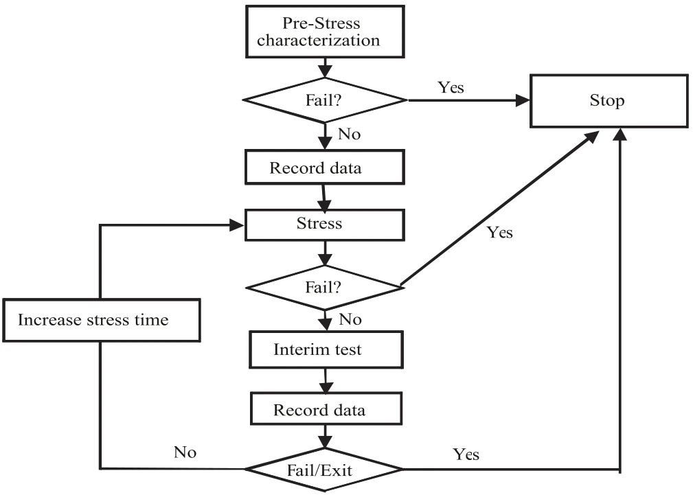 用4200A和矩陣開關(guān)搭建自動(dòng)智能的可靠性評估平臺