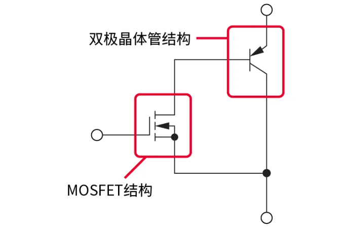 電子技術如何助力高鐵節能? 電子技術如何助力高鐵節能?