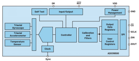 利用與硬件無關(guān)的方法簡(jiǎn)化嵌入式系統(tǒng)設(shè)計(jì):基本知識(shí) 利用與硬件無關(guān)的方法簡(jiǎn)化嵌入式系統(tǒng)設(shè)計(jì):基本知識(shí)