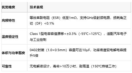 小體積大能量：陶瓷電容技術全解析：定義、原理與市場格局