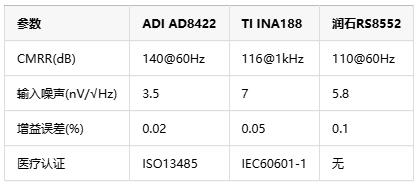 0.1微伏決定生死！儀表放大器如何成為醫療設備的“聽診器”