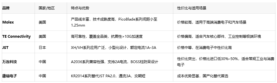 電子連接器全景解讀:板對(duì)板、線對(duì)板、線對(duì)線連接器的選型密碼 電子連接器全景解讀:板對(duì)板、線對(duì)板、線對(duì)線連接器的選型密碼