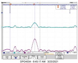 動態離散周期變換技術突破：無ECG參考的生理信號精準解析