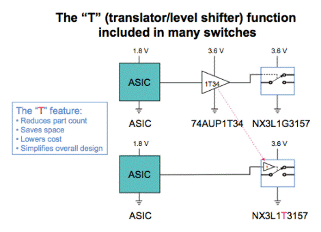 解析NX3高性能模擬開關 解析NX3高性能模擬開關