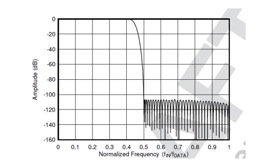 平衡精密數據采集系統的ADC尺寸、功耗、分辨率和帶寬