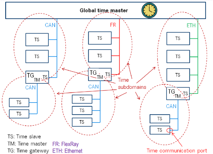 能源危機下輔助駕駛算力技術路線展望 能源危機下輔助駕駛算力技術路線展望