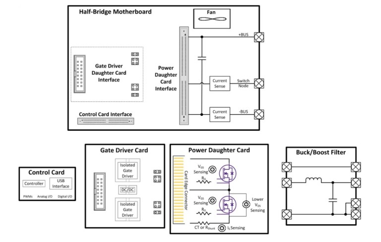 用于 SiC 解決方案設計的模塊化評估平臺 用于 SiC 解決方案設計的模塊化評估平臺