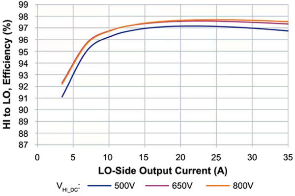 如何為系留無(wú)人機(jī)設(shè)計(jì)高效的模塊化供電網(wǎng)絡(luò) 如何為系留無(wú)人機(jī)設(shè)計(jì)高效的模塊化供電網(wǎng)絡(luò)