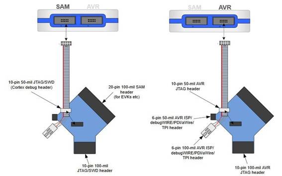 定制微控制器設(shè)計:組裝、測量、編程 定制微控制器設(shè)計:組裝、測量、編程
