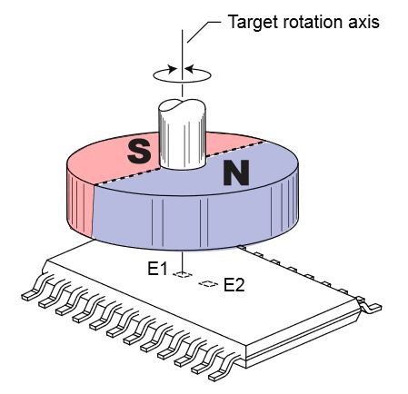 了解電荷放大器頻率響應 了解電荷放大器頻率響應