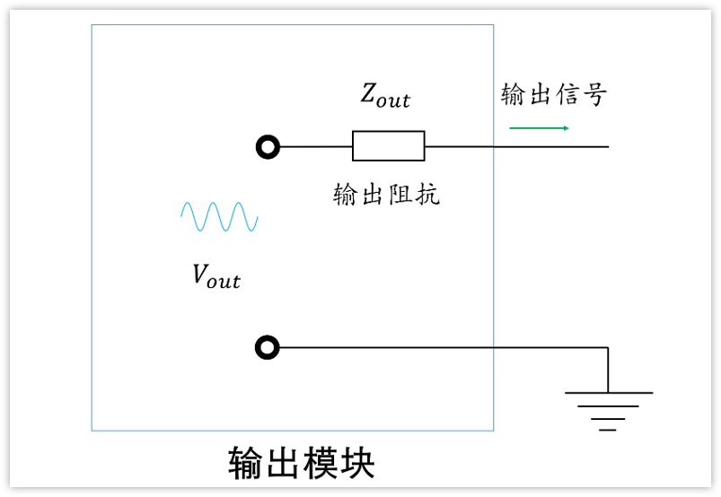 深入淺出理解輸入輸出阻抗（有案例、好懂）