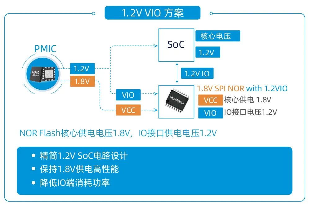 創新存儲如何滿足“既要、又要、還要”的苛刻設計需求