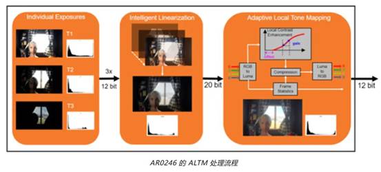實現(xiàn)更準確圖像深度和細節(jié)的這項“黑科技”,值得了解! 實現(xiàn)更準確圖像深度和細節(jié)的這項“黑科技”,值得了解!