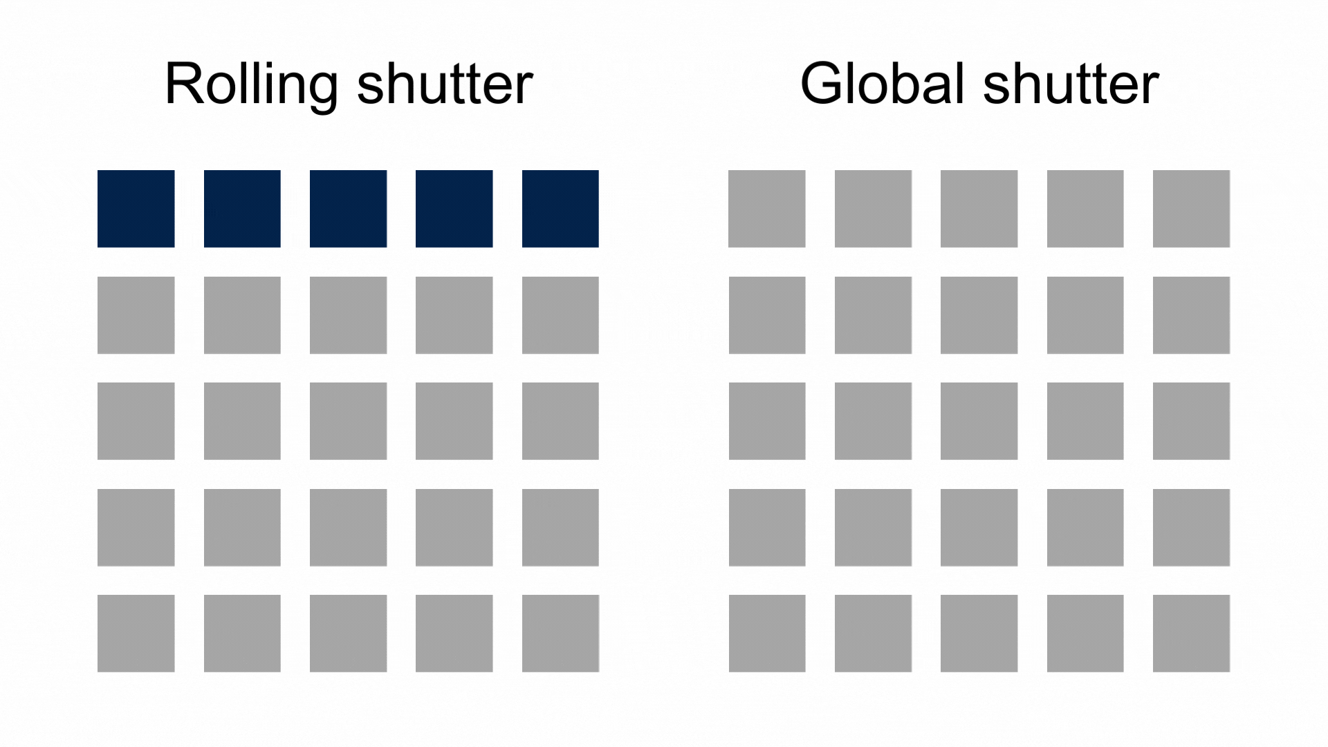 意法半導(dǎo)體超級傳感器助Sphere打造沉浸式體驗，開啟全新電影時代