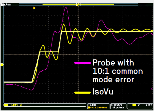 沒有優質探頭，示波器 ADC 分辨率再高也無意義