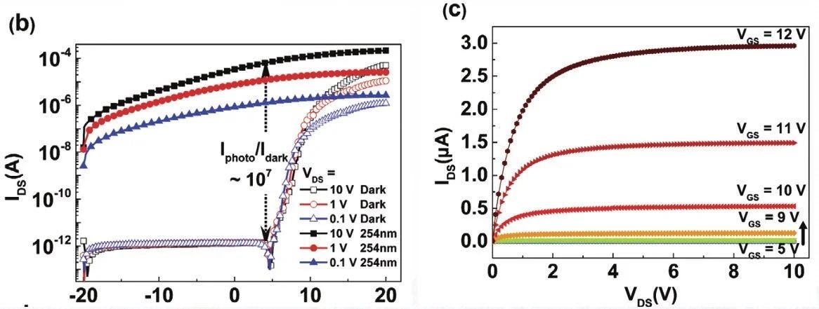 【“源”察秋毫系列】下一代半導(dǎo)體氧化鎵器件光電探測器應(yīng)用與測試 【“源”察秋毫系列】下一代半導(dǎo)體氧化鎵器件光電探測器應(yīng)用與測試