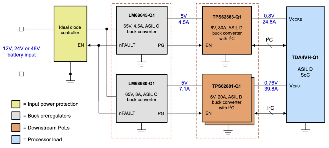 安全設計降壓前置穩(wěn)壓器，為汽車電源保駕護航！