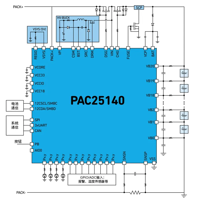 Qorvo BMS創(chuàng)新解決方案助力精準(zhǔn)SOC和SOH監(jiān)測(cè)，應(yīng)對(duì)鋰離子電池挑戰(zhàn)