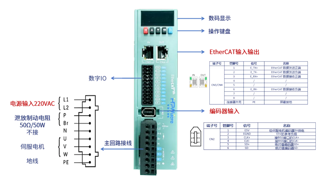 代碼開源！國產(chǎn)MCU平臺(tái)開發(fā)的EtherCAT工業(yè)PLC伺服驅(qū)動(dòng)方案