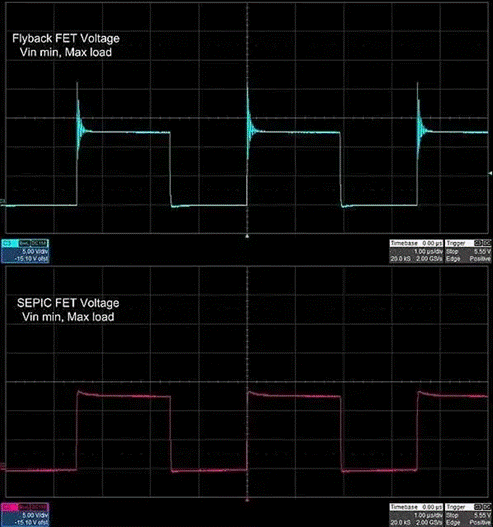 隔離SEPIC轉(zhuǎn)換器如何破解反激式拓撲的EMI與調(diào)節(jié)困局？