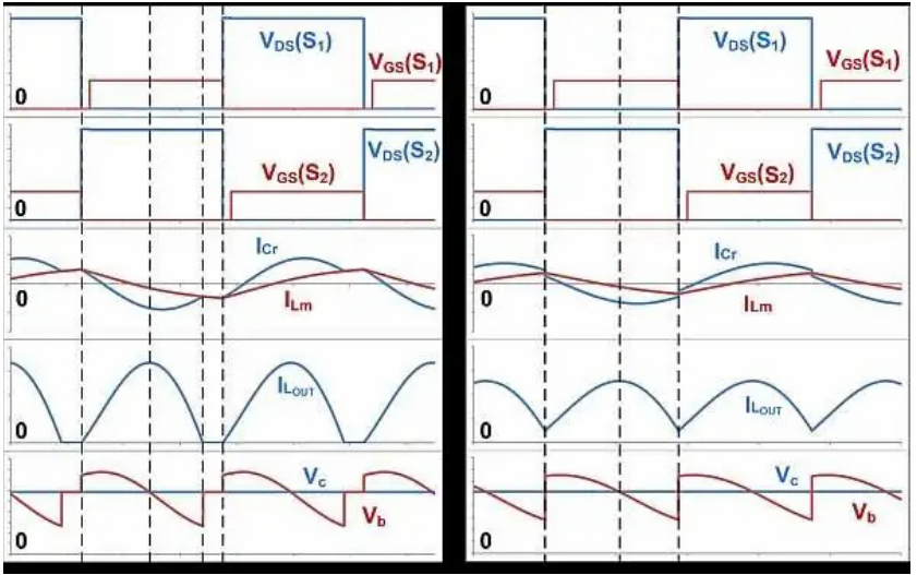 如何通過 LLC 串聯諧振轉換器優化LLC-SRC設計？