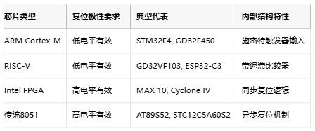 高/低電平復位電路的底層邏輯與實戰(zhàn)陷阱